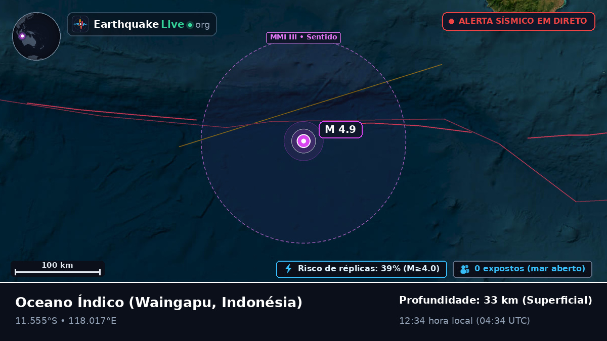 Oceano Índico (Indonésia)