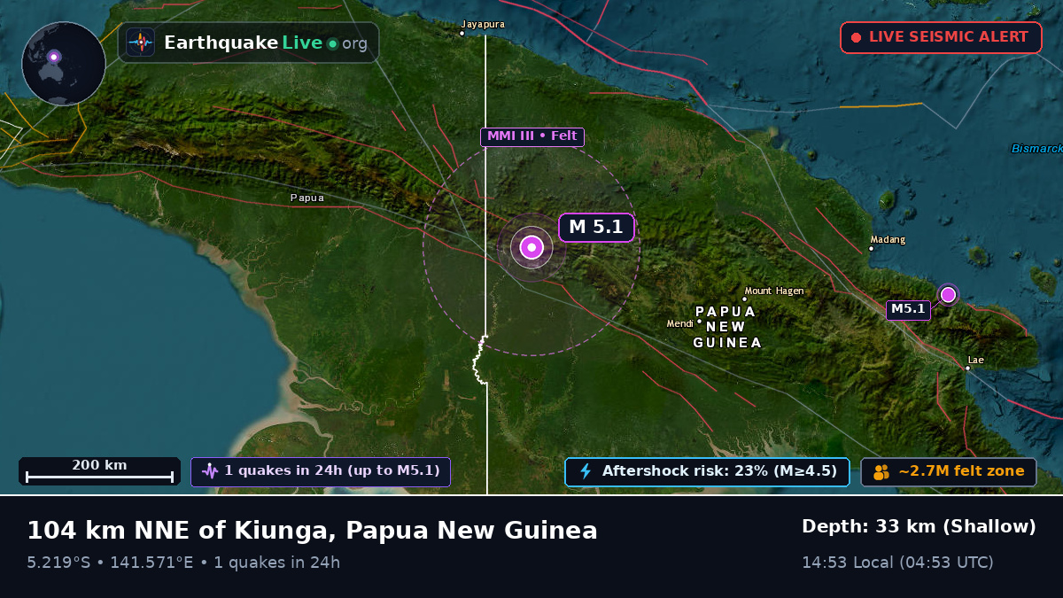 Enga, Papua New Guinea