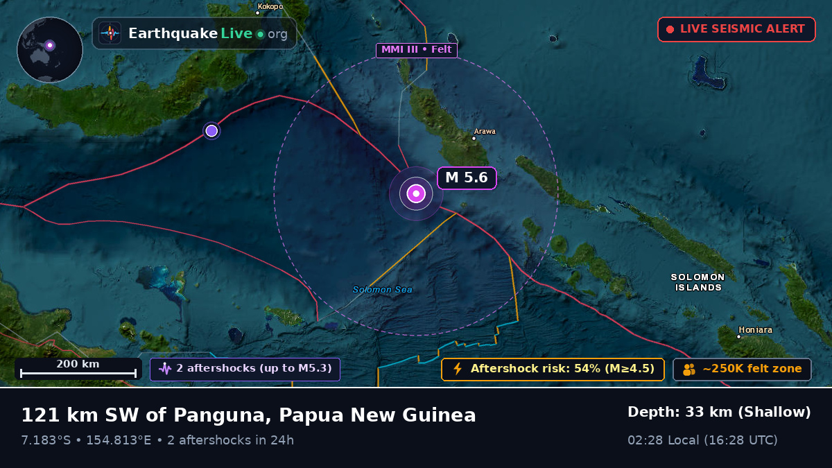 Solomon Sea (Papua New Guinea)