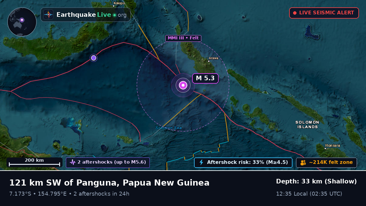 Solomon Sea (Papua New Guinea)
