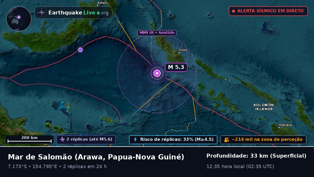 Mar de Salomão (Papua-Nova Guiné)