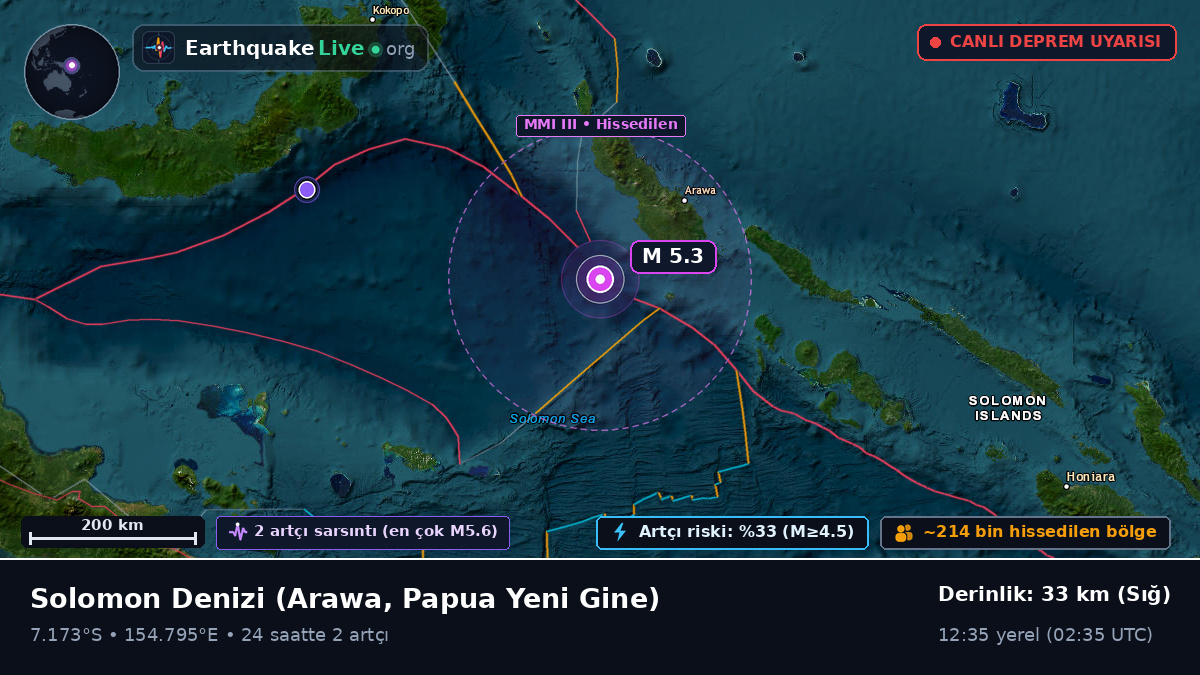Solomon Denizi (Papua Yeni Gine)