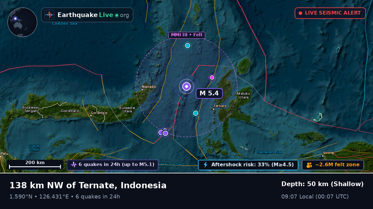 Molucca Sea (Indonesia)
