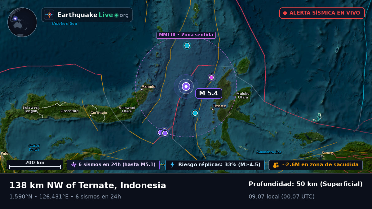 Mar de Molucas (Indonesia)