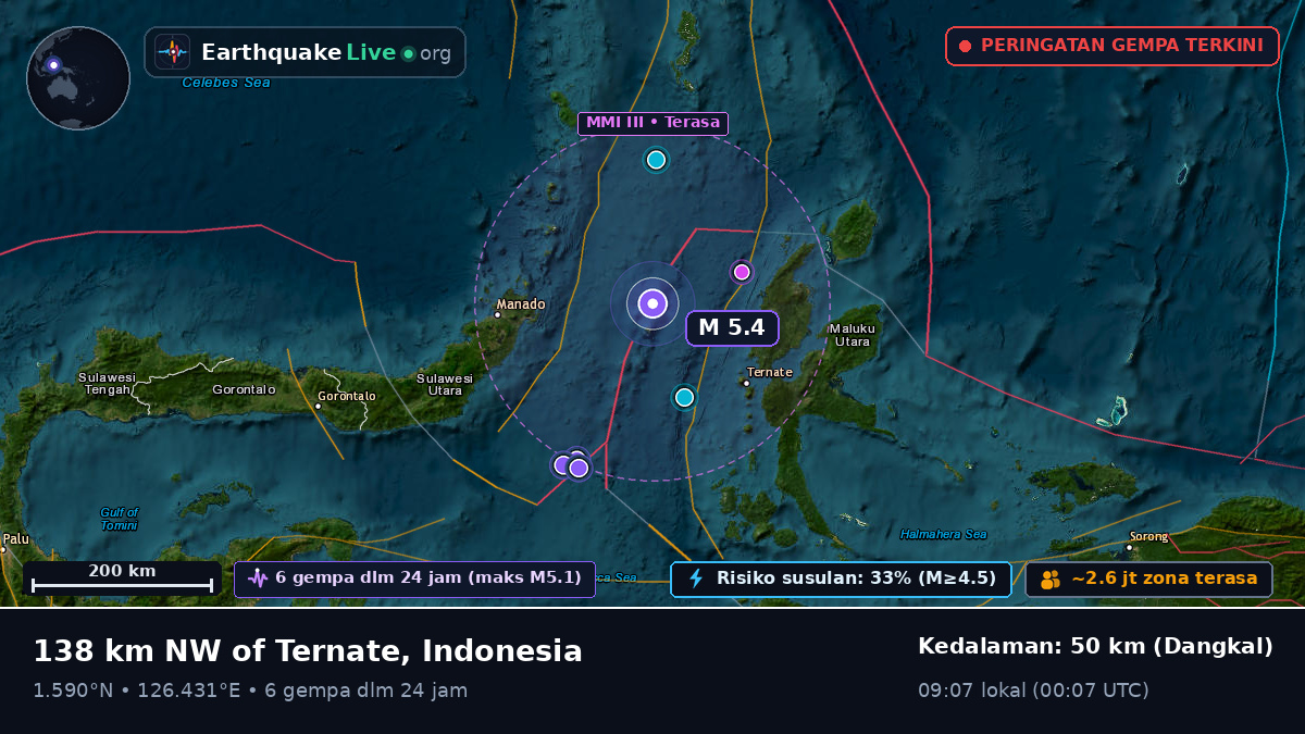 Laut Maluku (Indonesia)