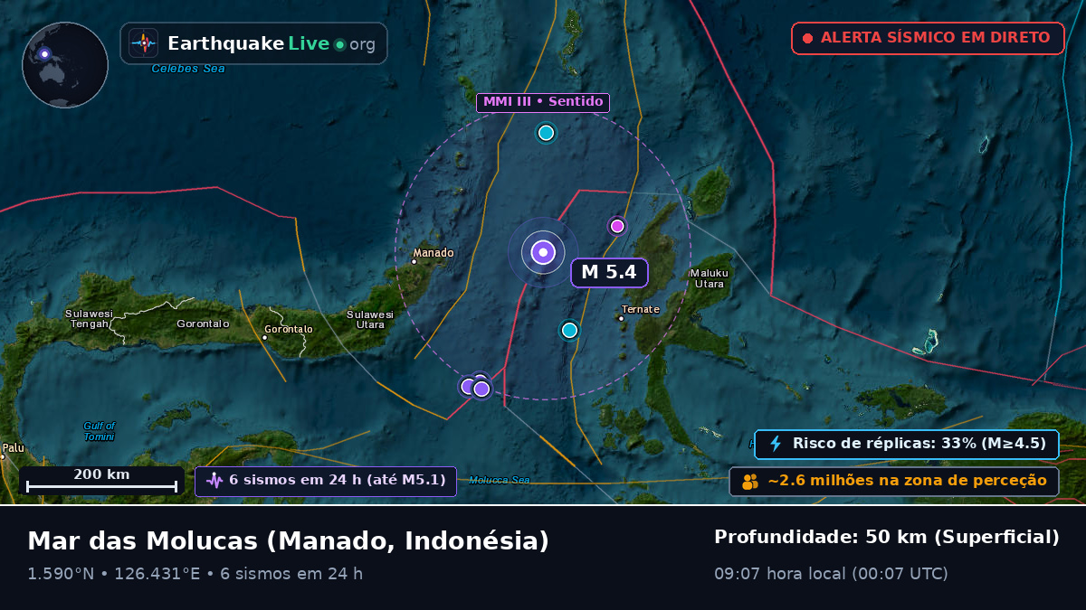 Mar das Molucas (Indonésia)