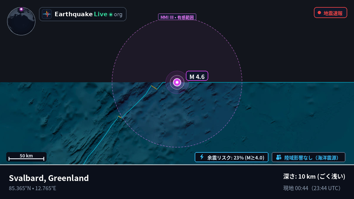 北極海 (Greenland)