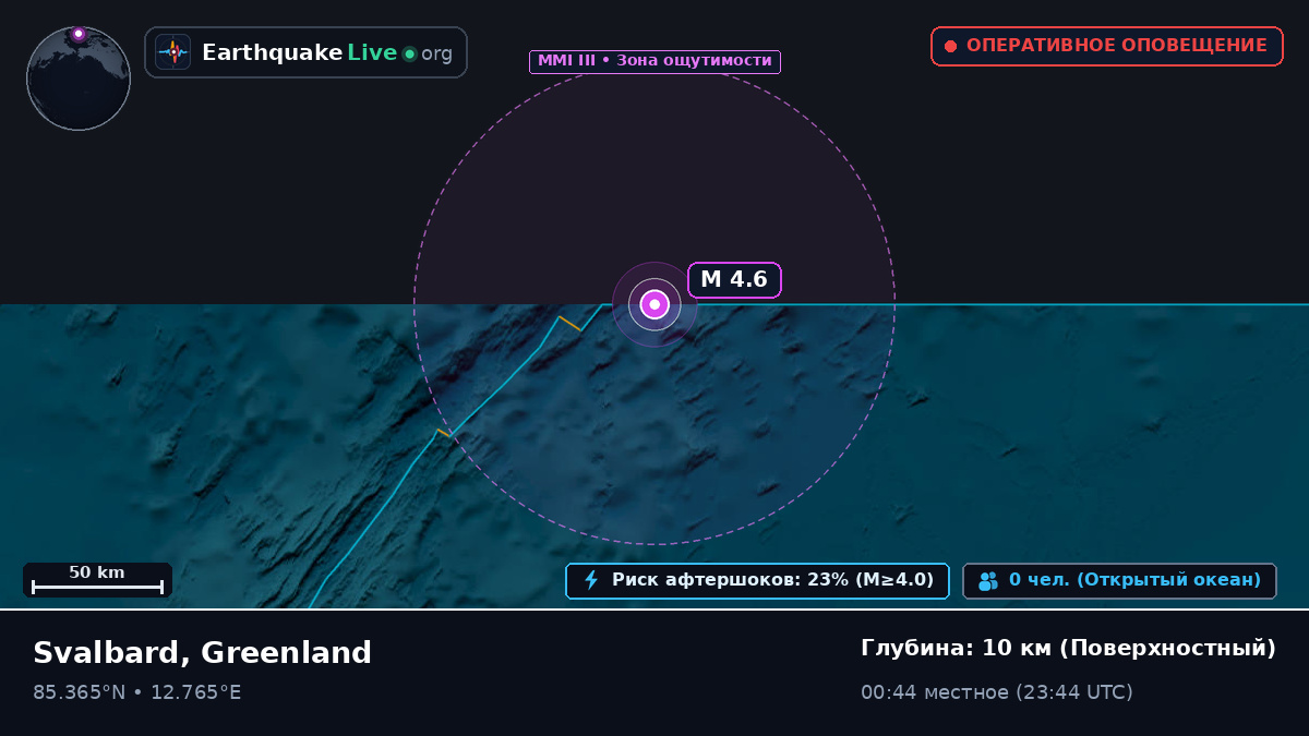 Северный Ледовитый океан (Greenland)