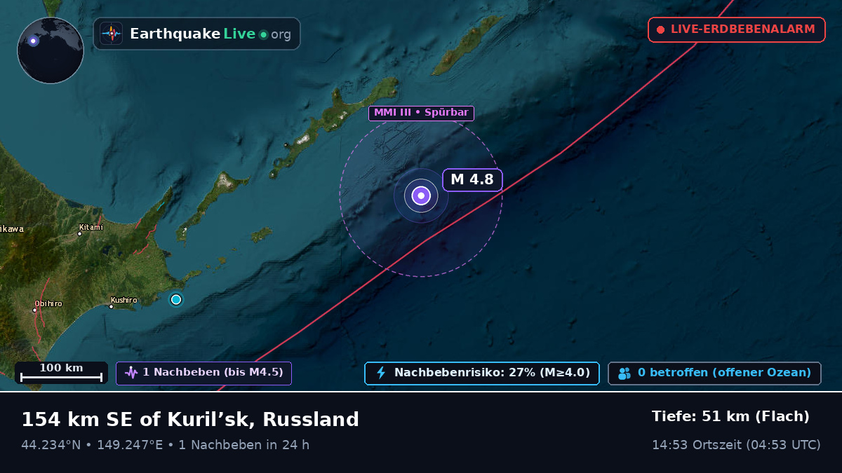 Nordpazifik (Japan)