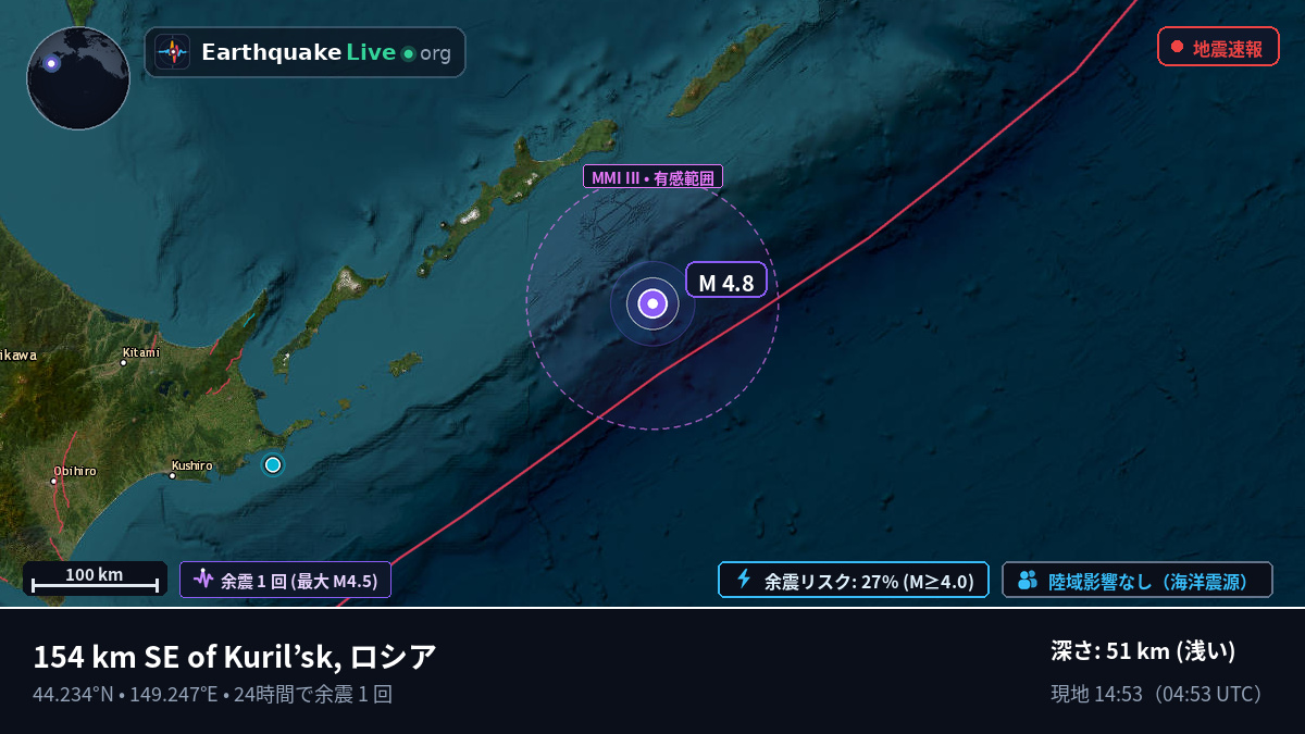 北太平洋 (日本)