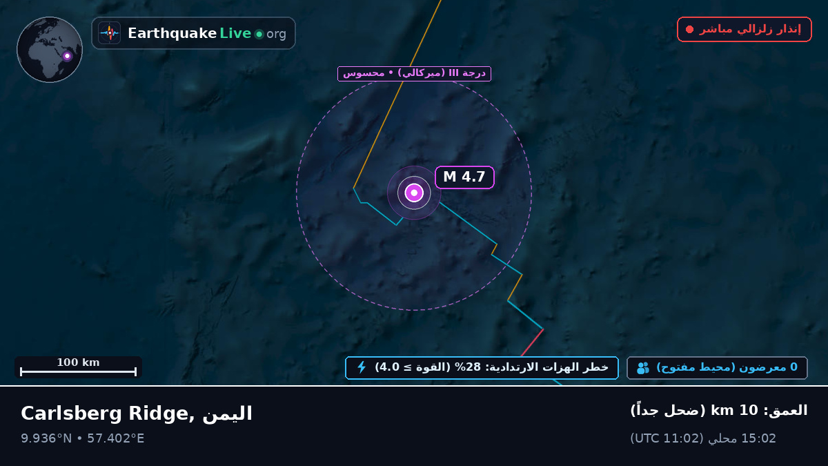 المحيط الهندي (اليمن)
