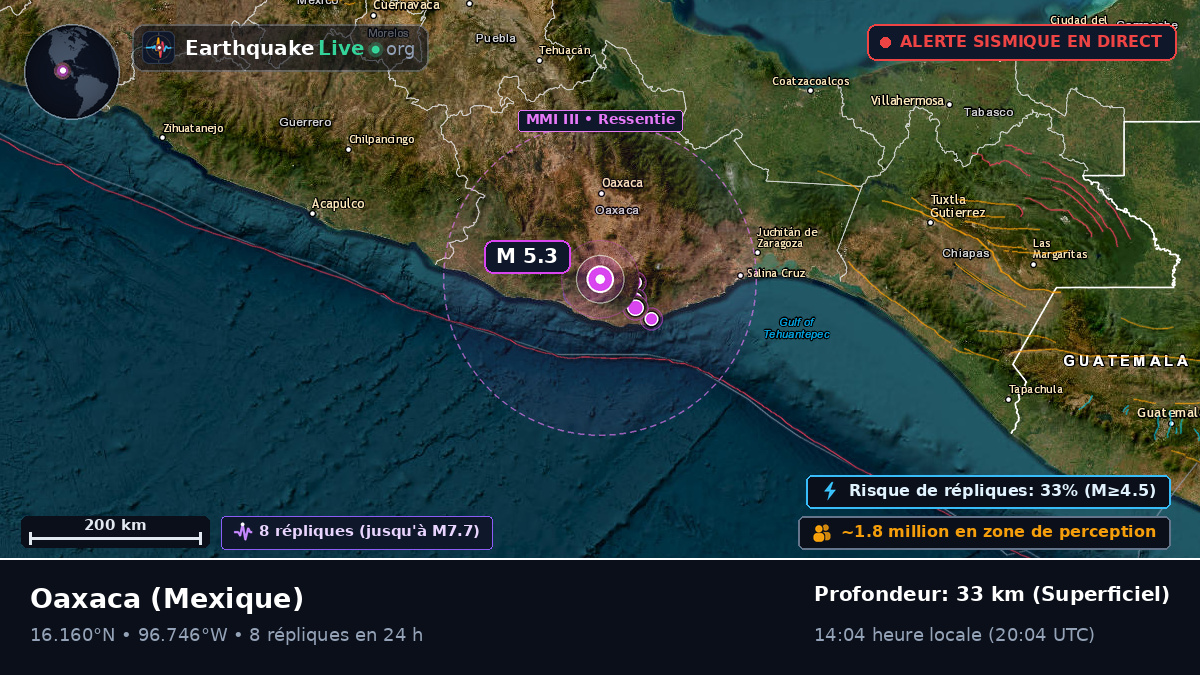 Oaxaca, Mexique