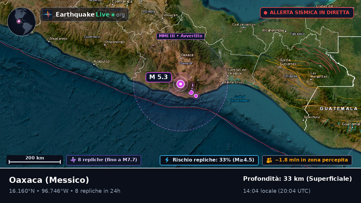 Oaxaca, Messico