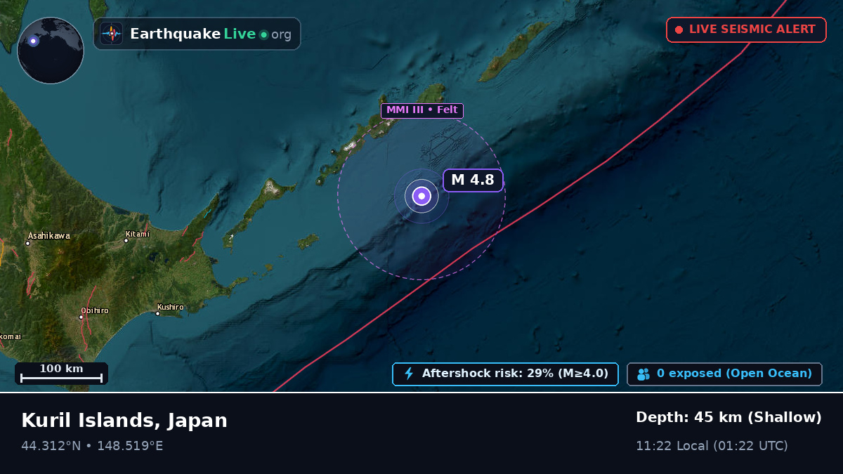 North Pacific Ocean (Japan)