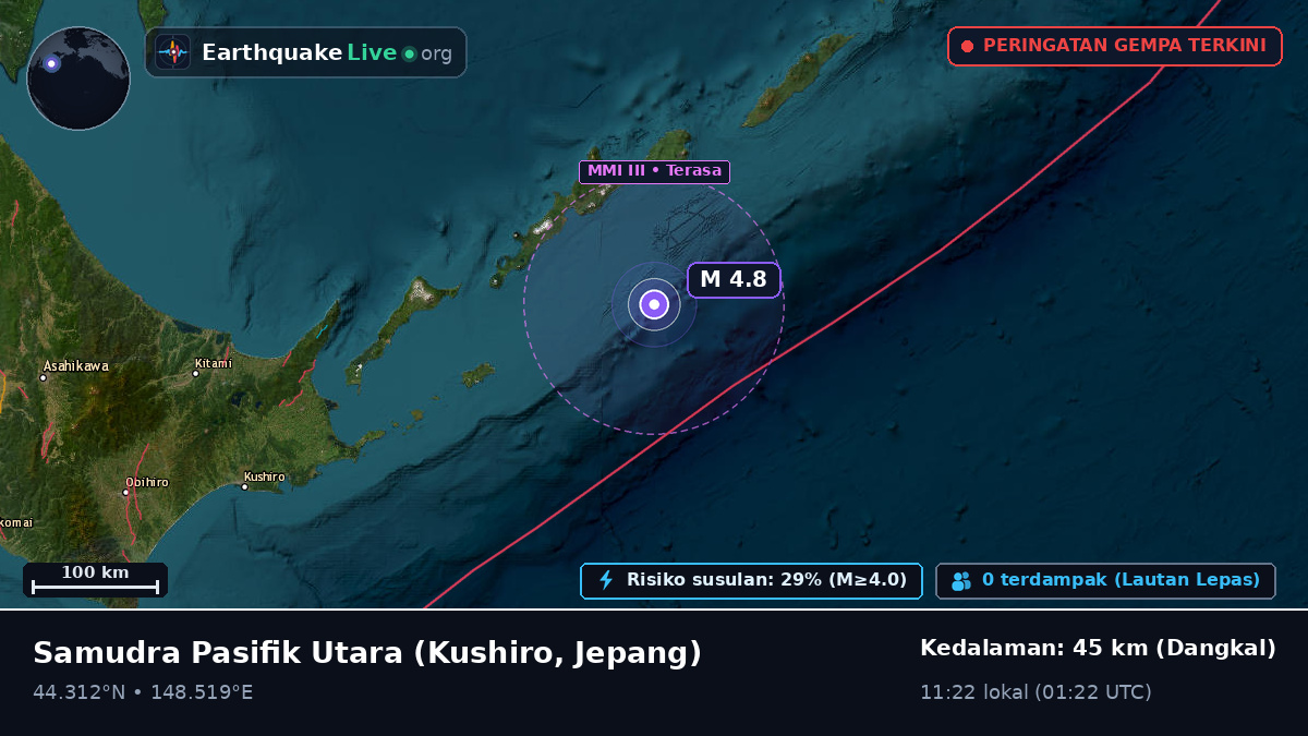 Samudra Pasifik Utara (Jepang)