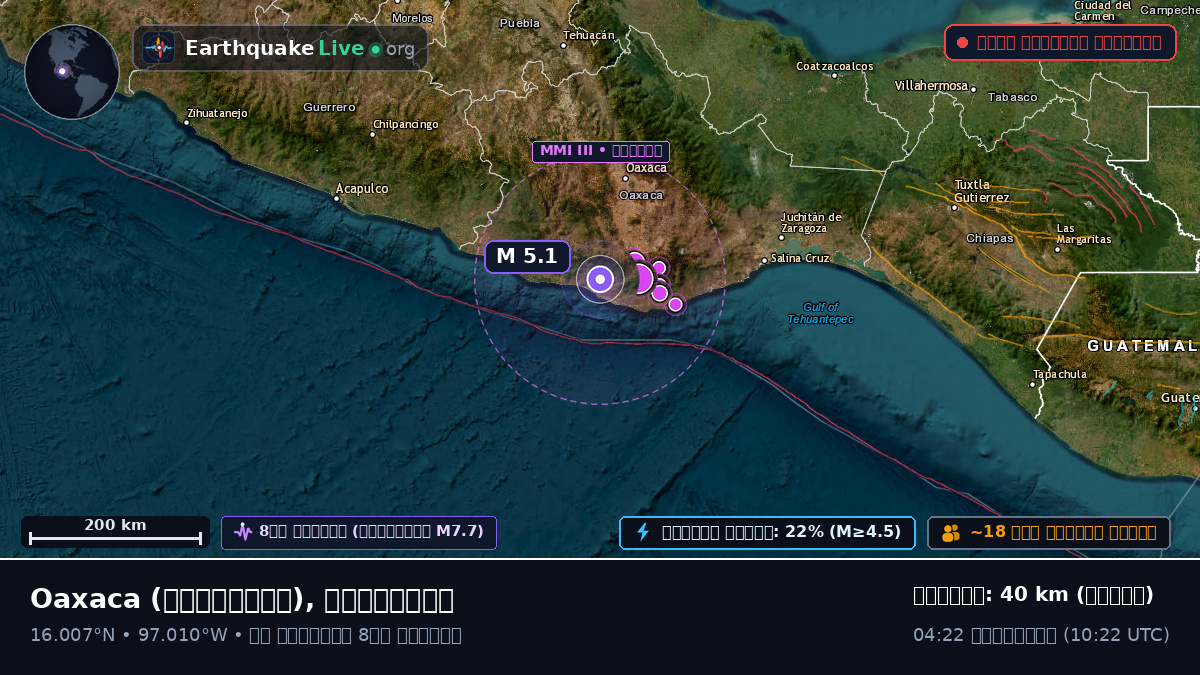 Oaxaca, মেক্সিকো