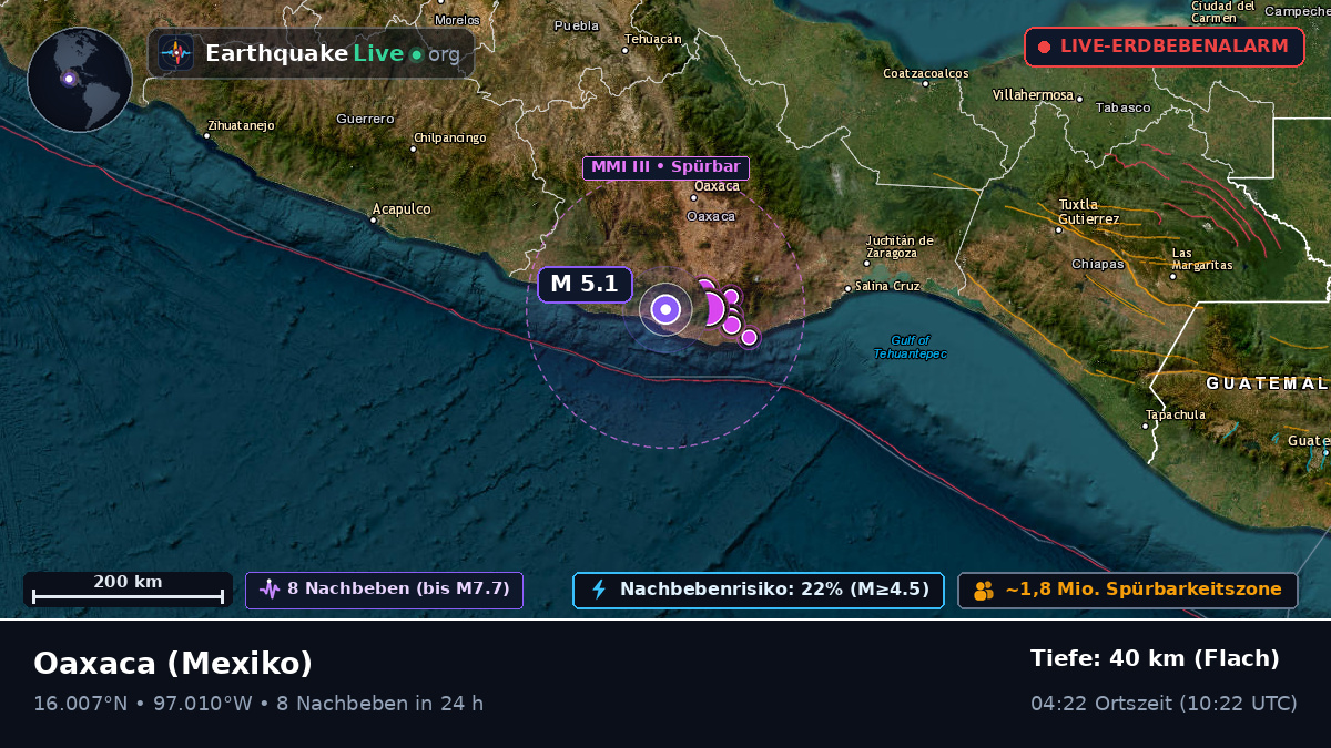 Oaxaca, Mexiko