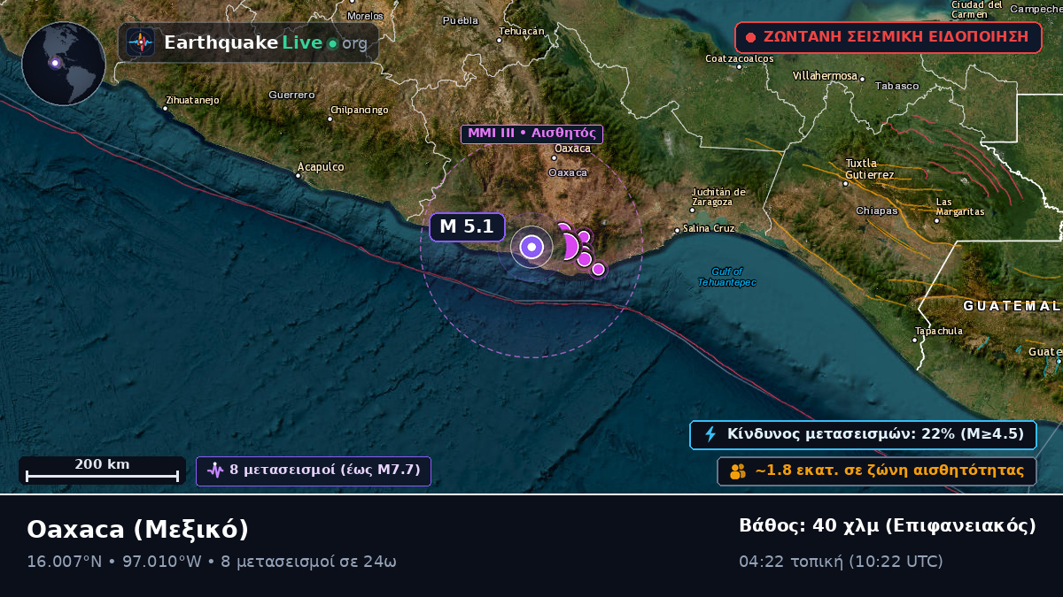 Oaxaca, Μεξικό