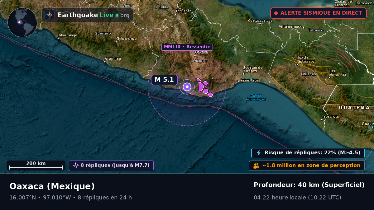 Oaxaca, Mexique