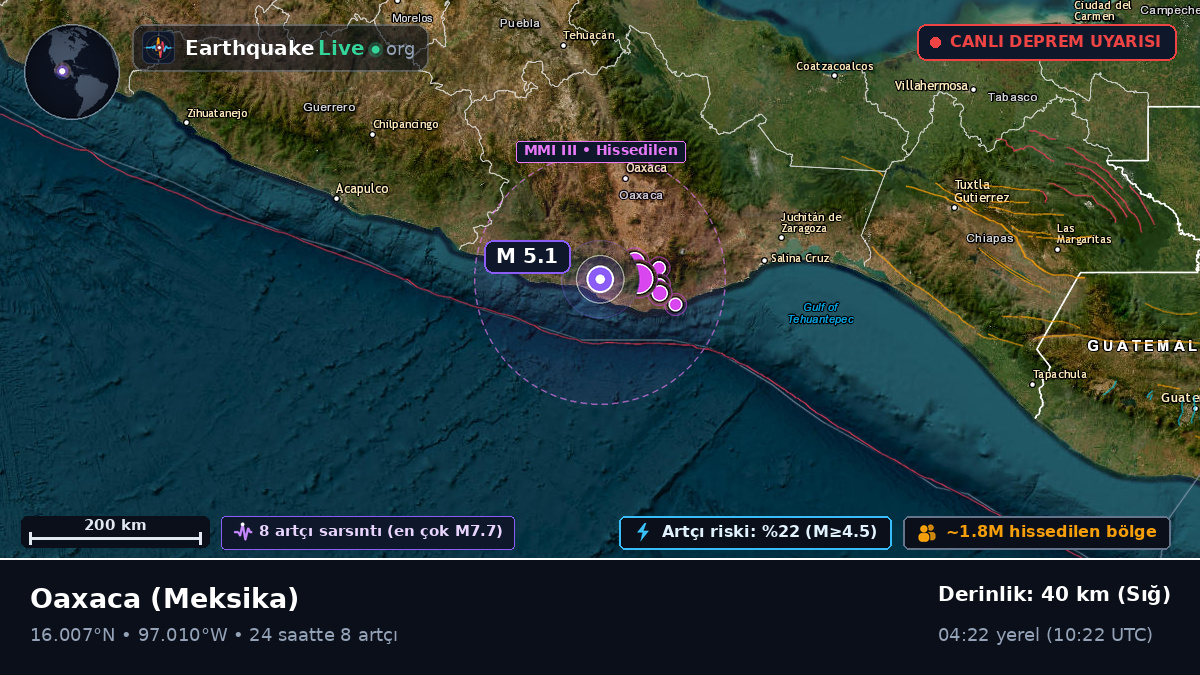 Oaxaca, Meksika