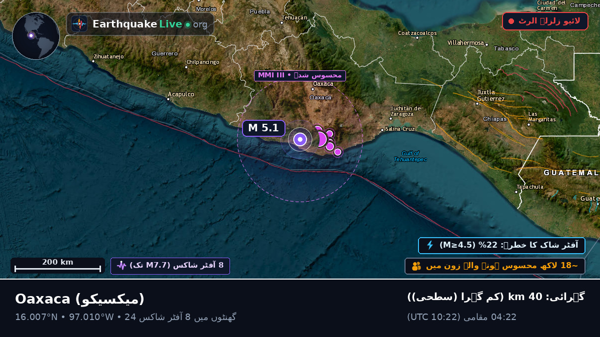 Oaxaca, میکسیکو