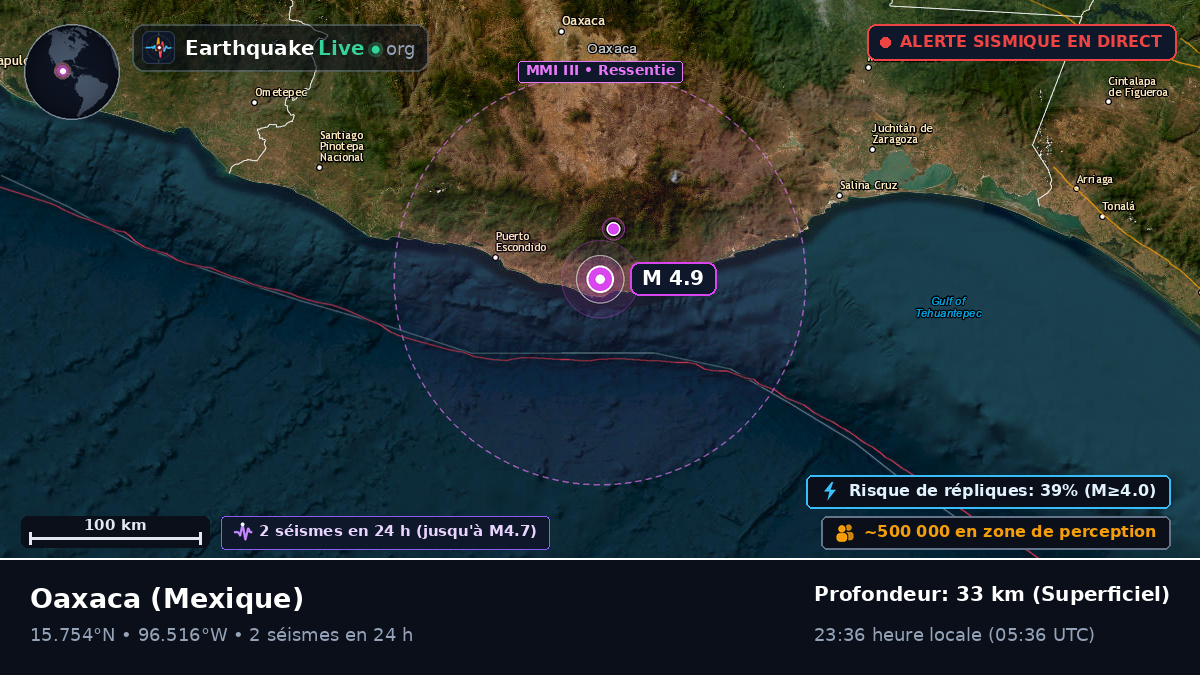 Oaxaca, Mexique