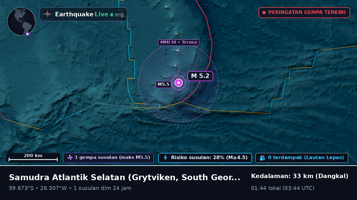 Samudra Atlantik Selatan (South Georgia and the Islands)
