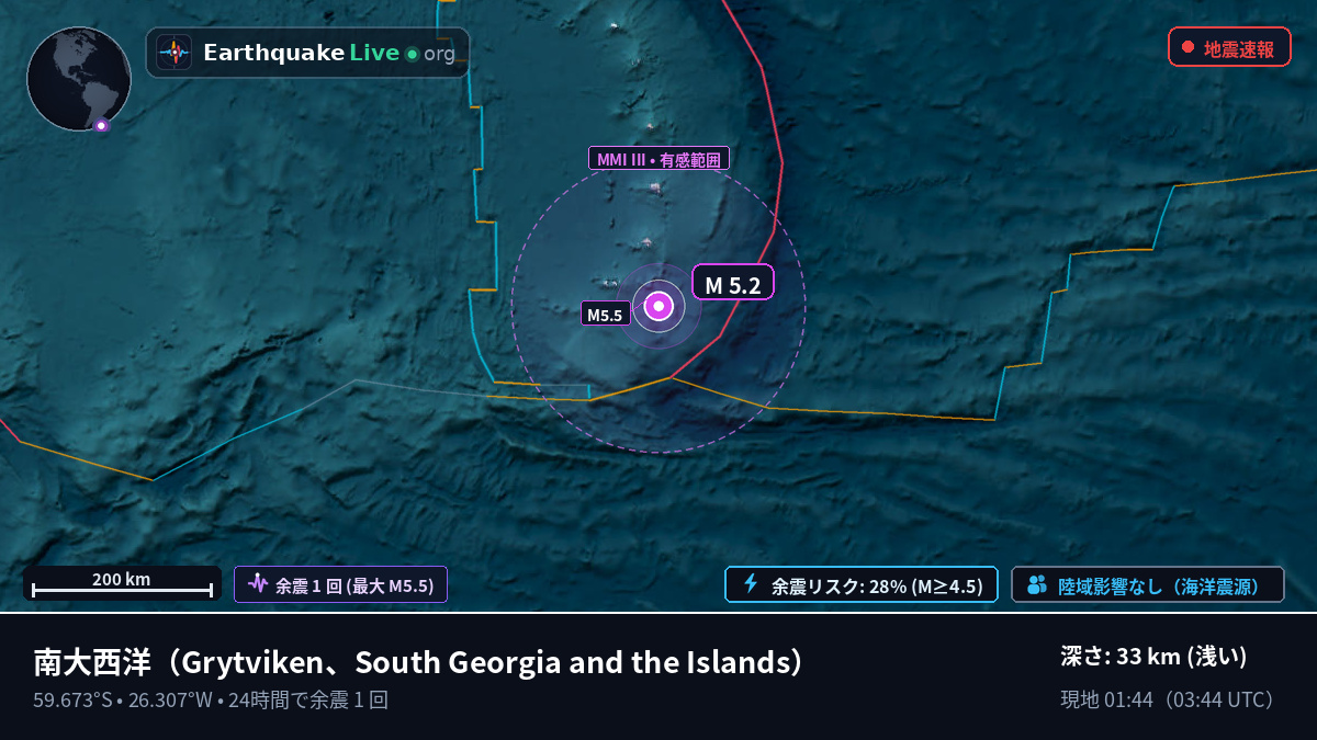 南大西洋 (South Georgia and the Islands)