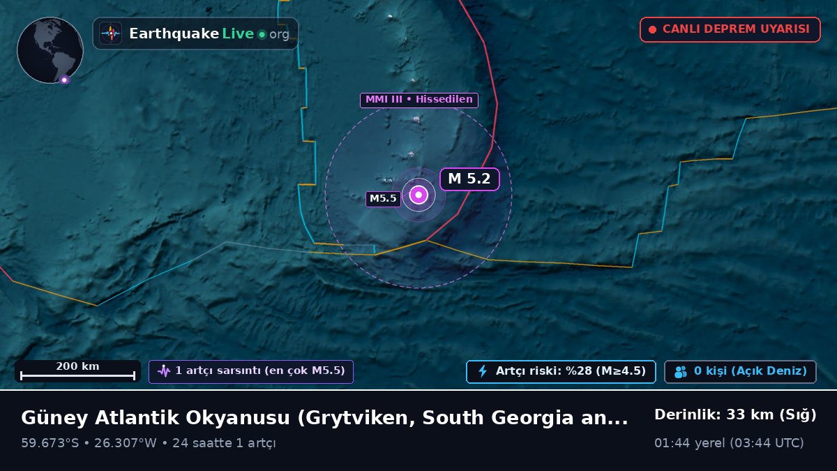 Güney Atlantik Okyanusu (South Georgia and the Islands)
