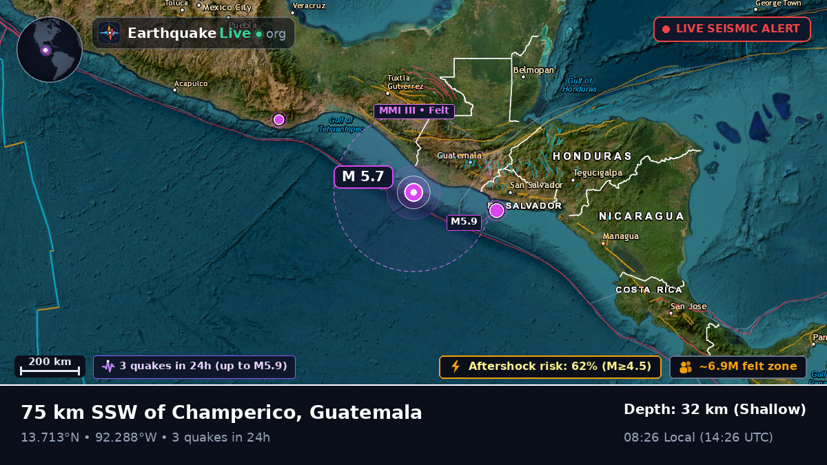Off the coast of Retalhuleu, Guatemala