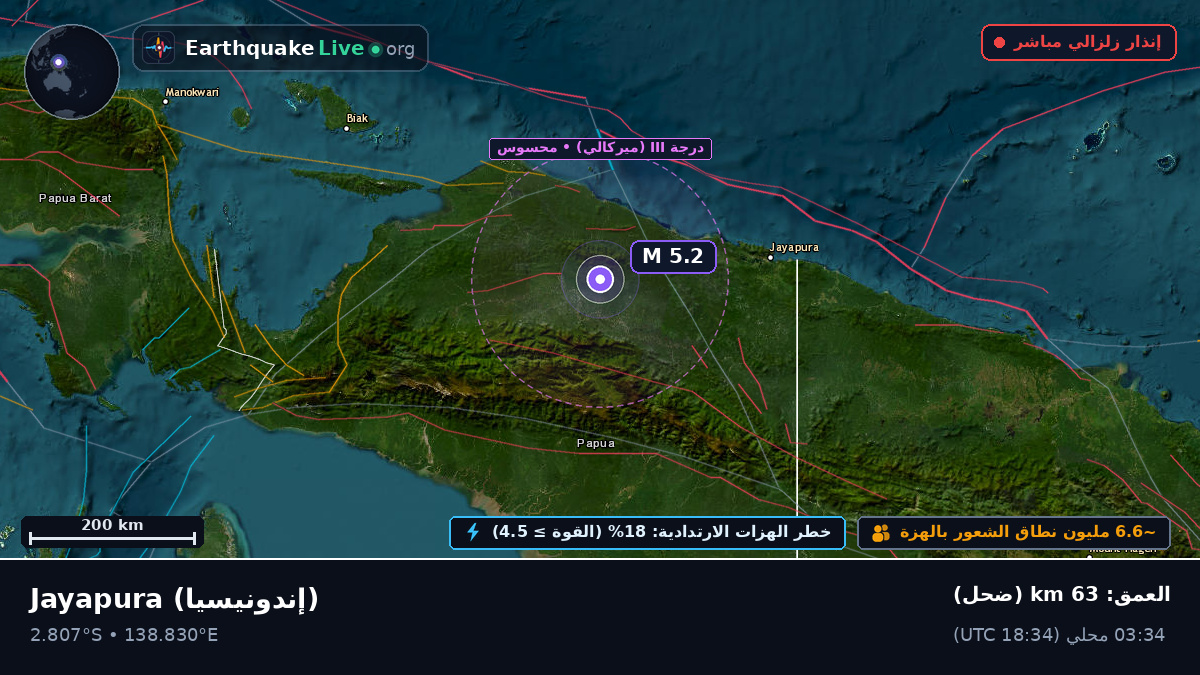 Papua, إندونيسيا