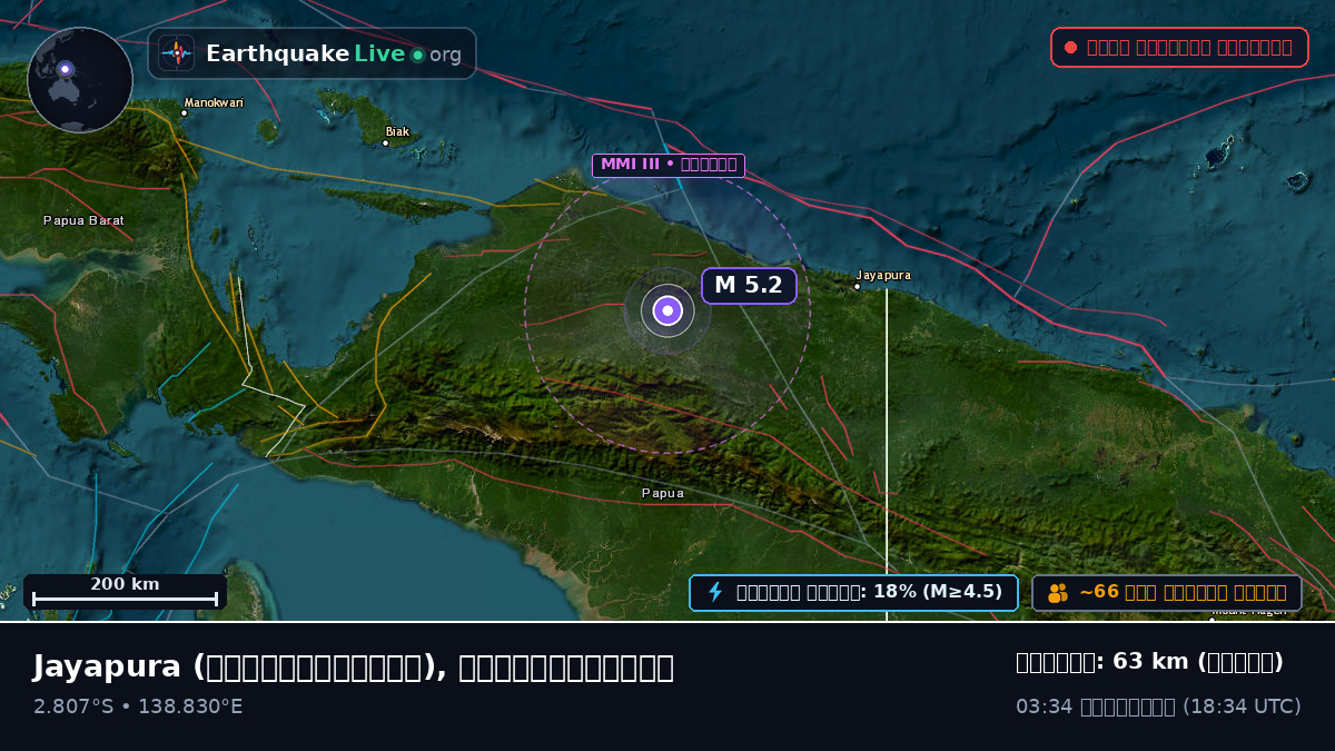 Papua, ইন্দোনেশিয়া