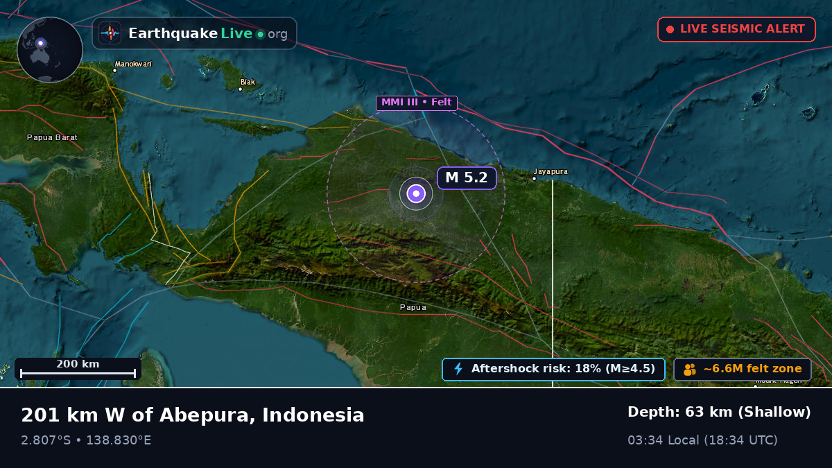 Papua, Indonesia
