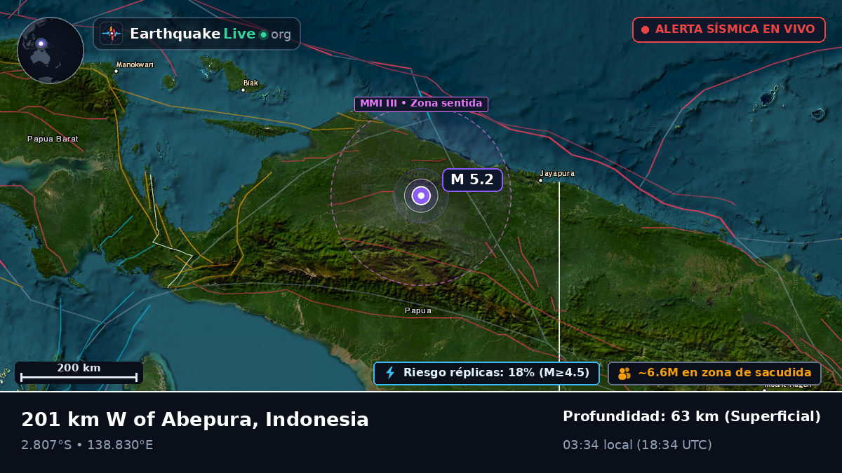 Papua, Indonesia