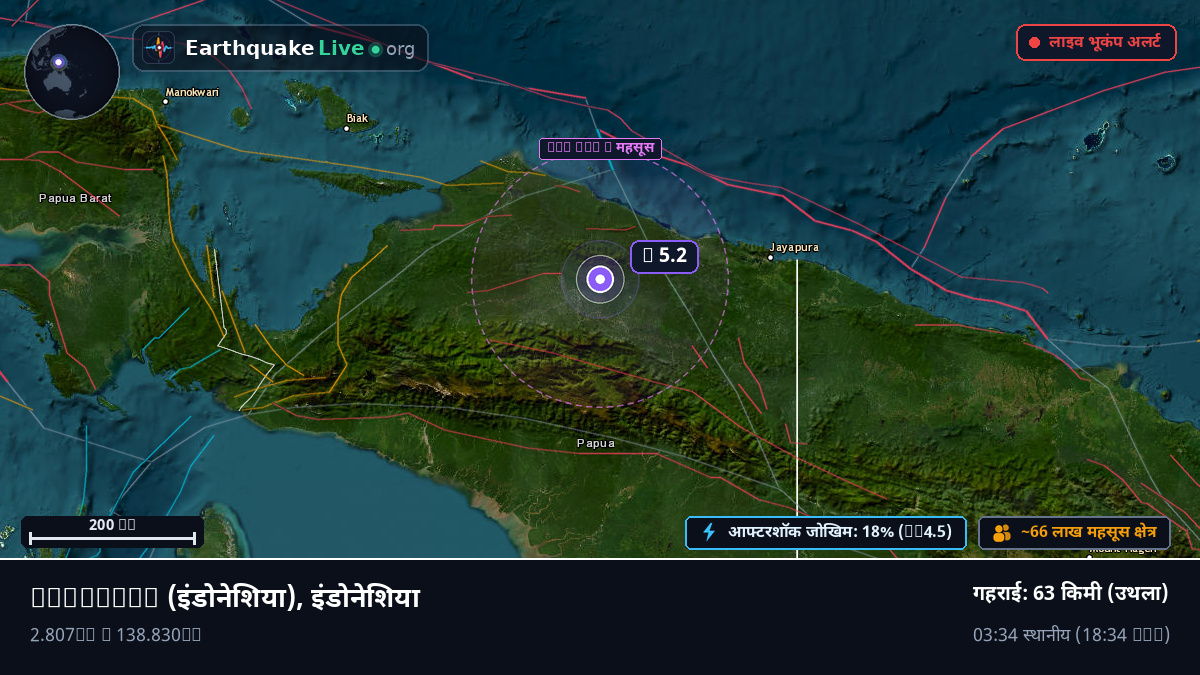 Papua, इंडोनेशिया