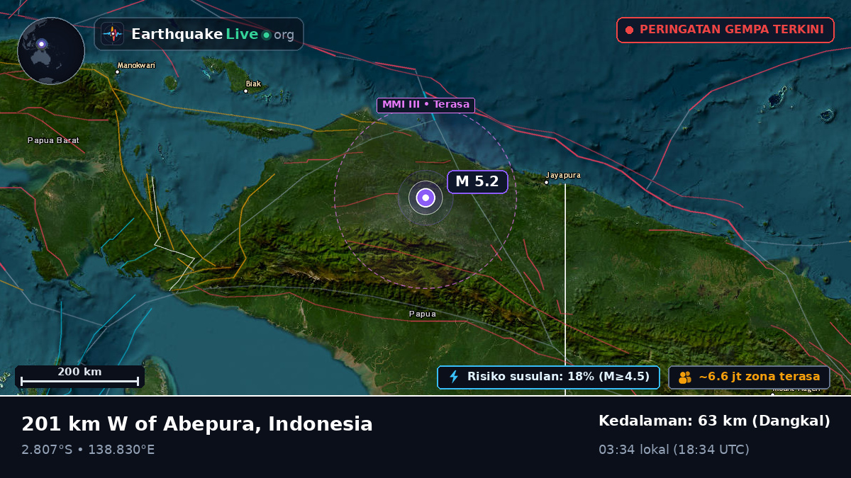 Papua, Indonesia