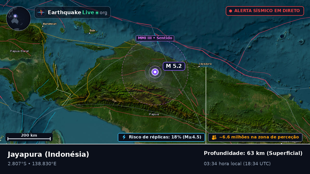 Papua, Indonésia