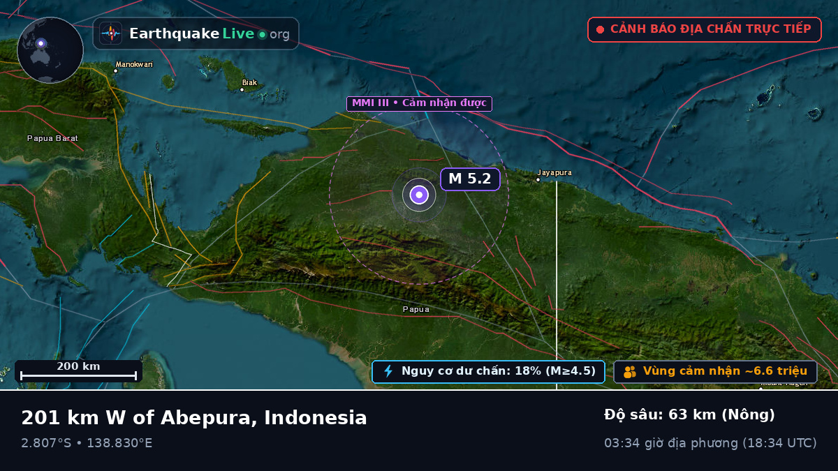 Papua, Indonesia