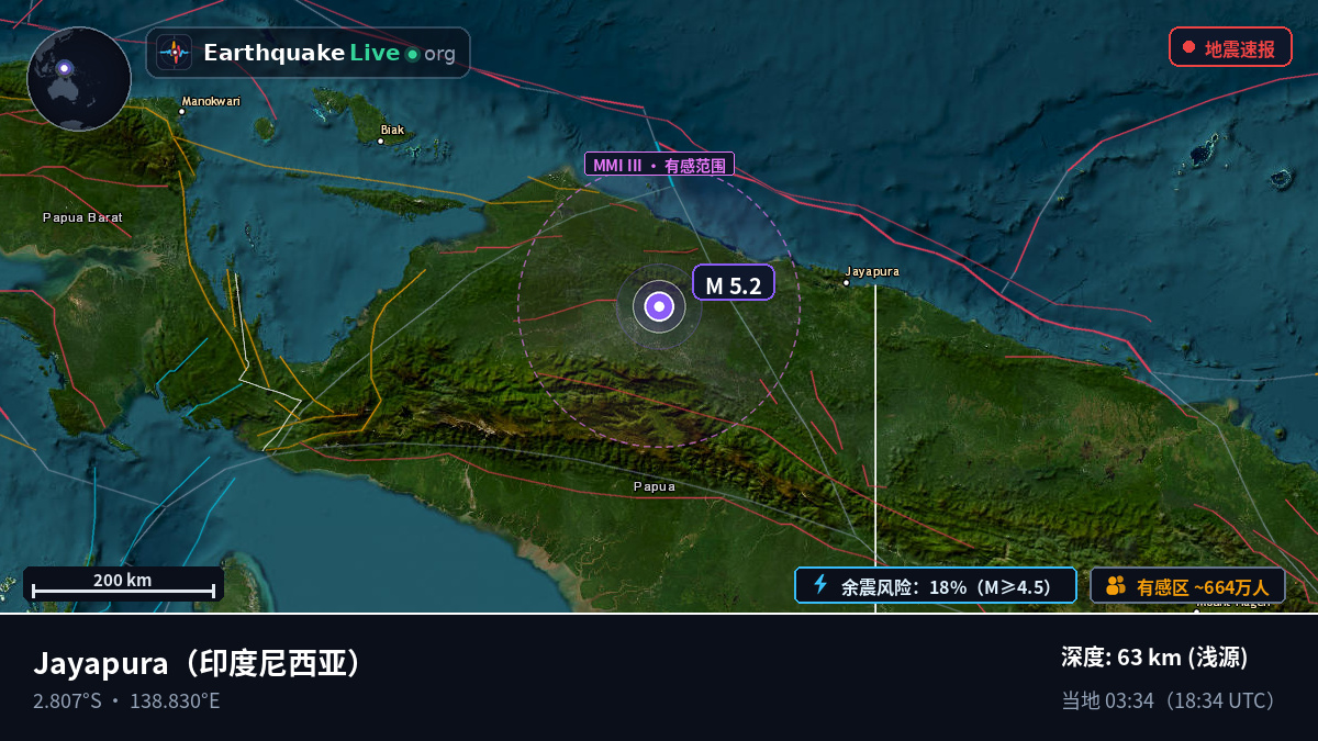 Papua, 印度尼西亚