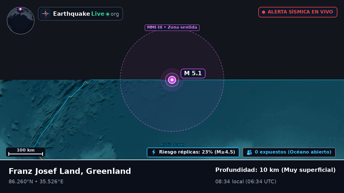 Océano Ártico (Greenland)