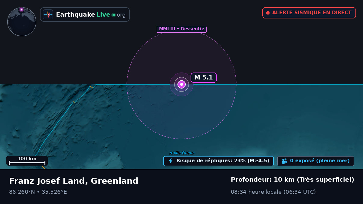 Océan Arctique (Greenland)
