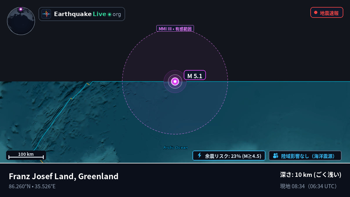 北極海 (Greenland)