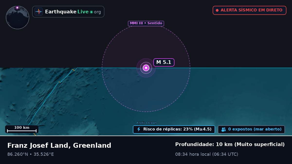 Oceano Ártico (Greenland)