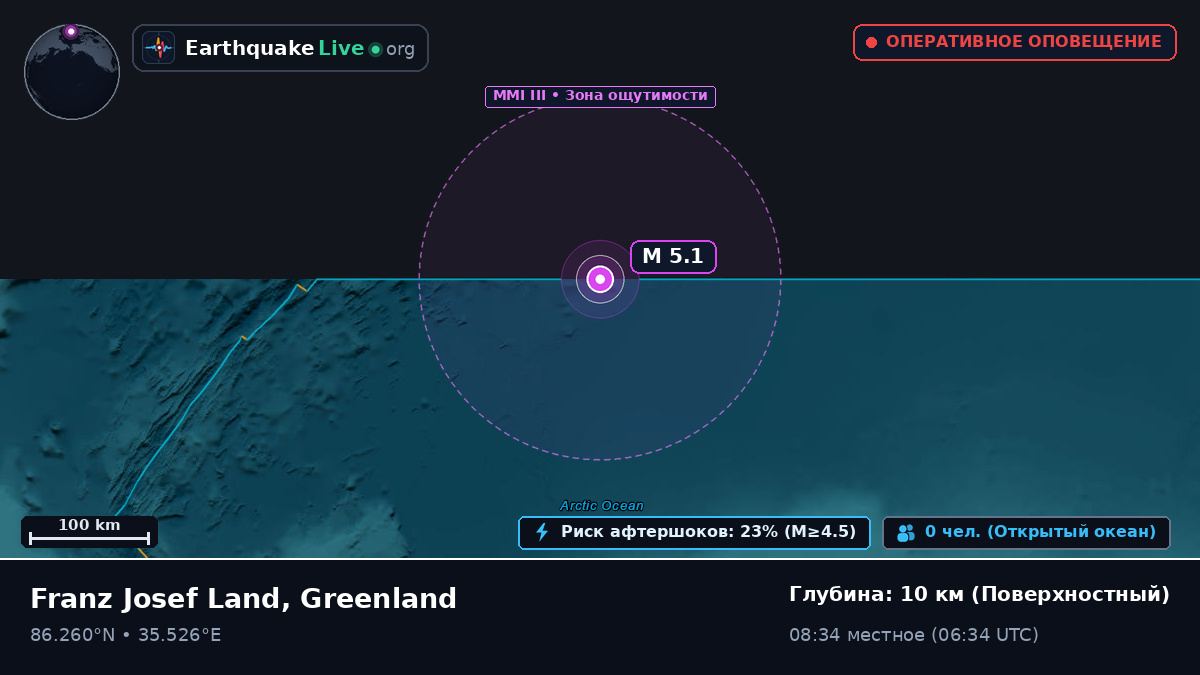 Северный Ледовитый океан (Greenland)