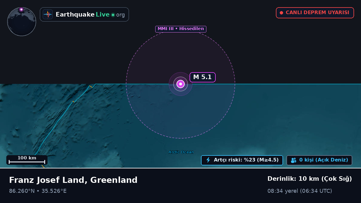 Kuzey Buz Denizi (Greenland)