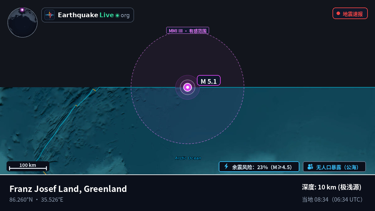 北冰洋 (Greenland)