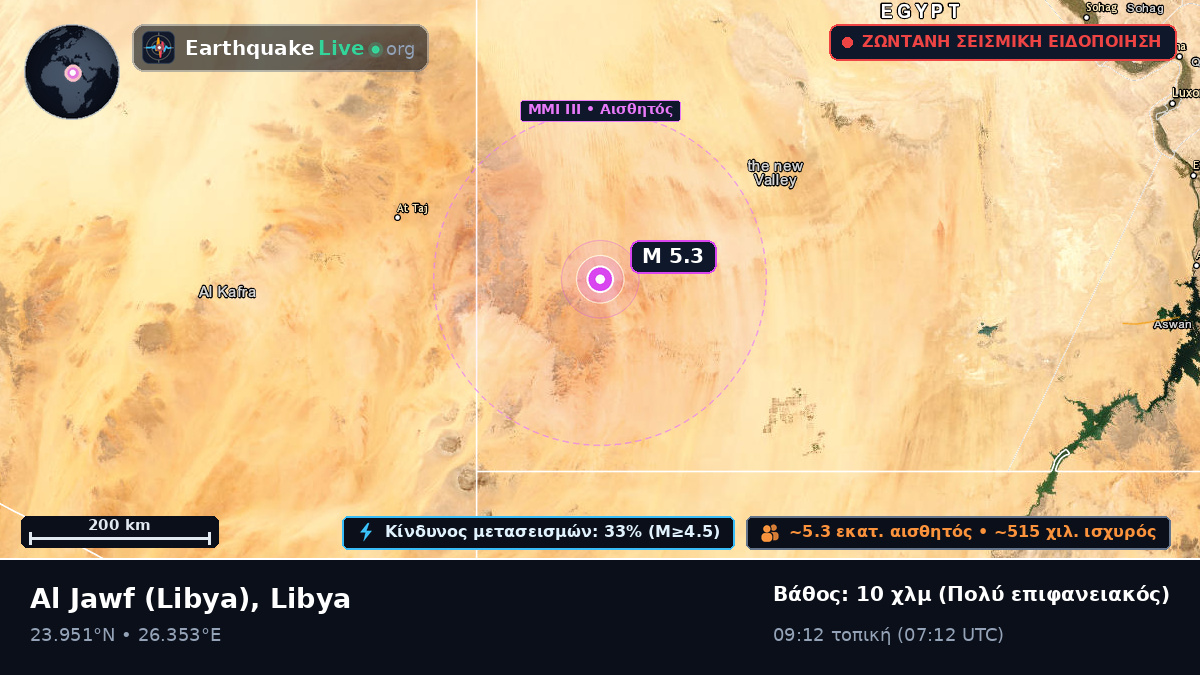 Al Kufrah, Libya