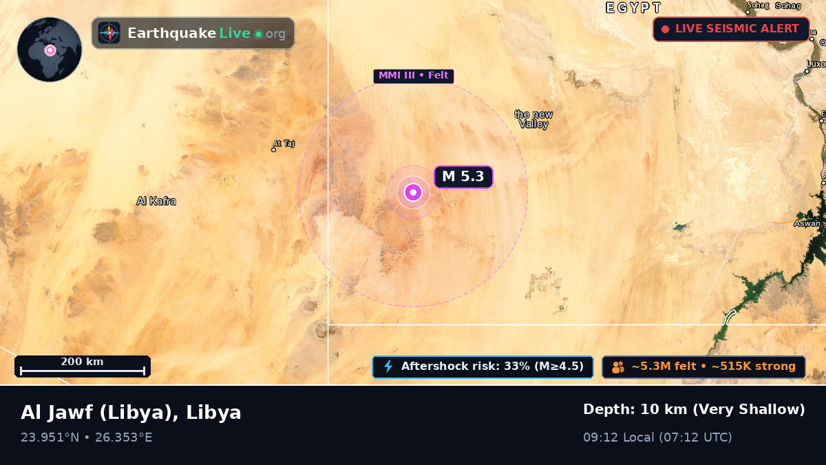 Al Kufrah, Libya