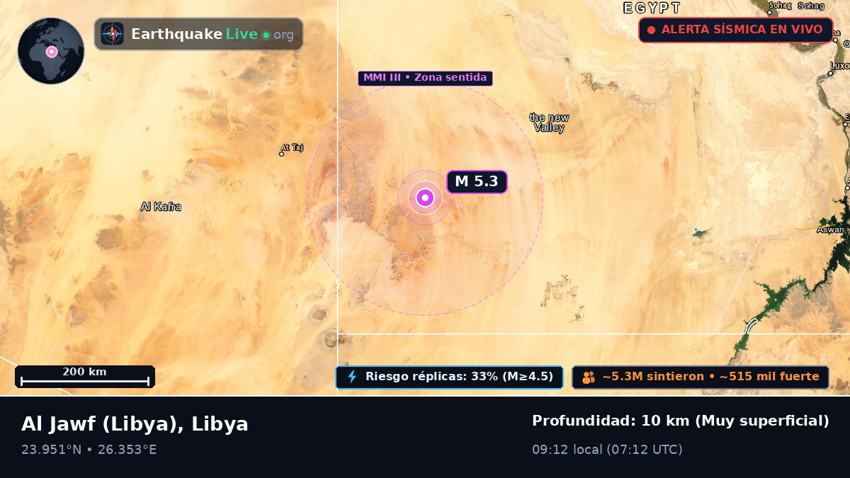 Al Kufrah, Libya