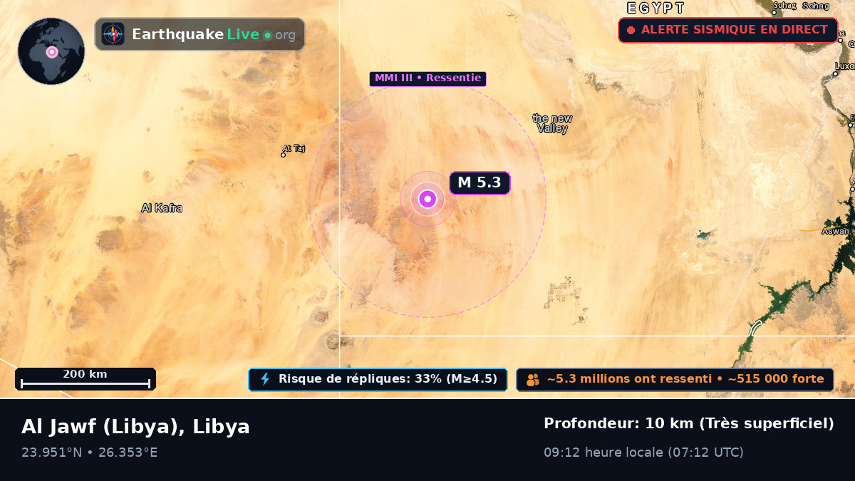 Al Kufrah, Libya